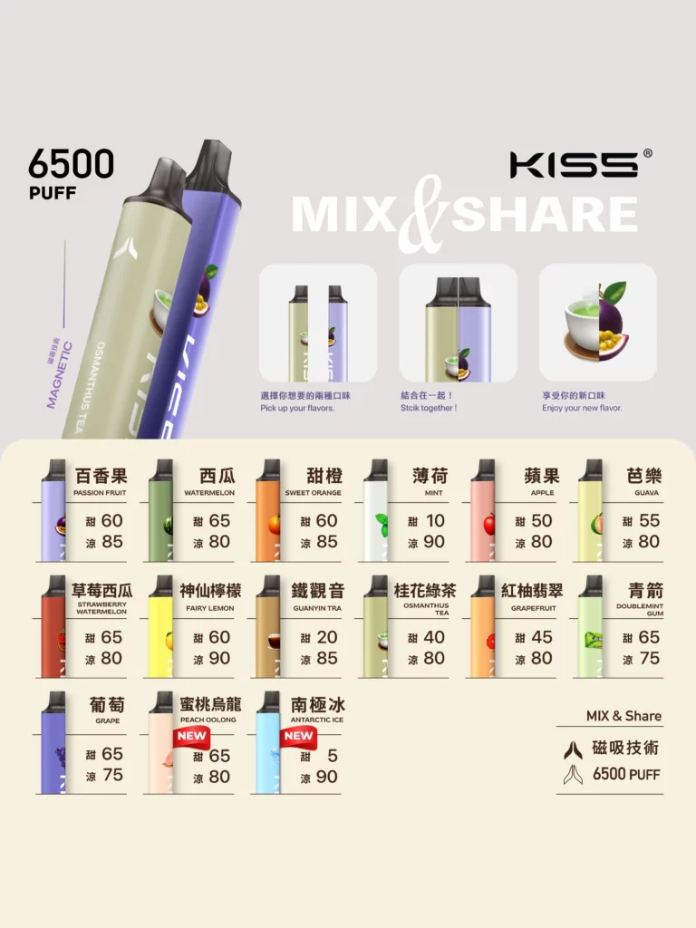 KIS5 鎧斯6500口:圖片 8