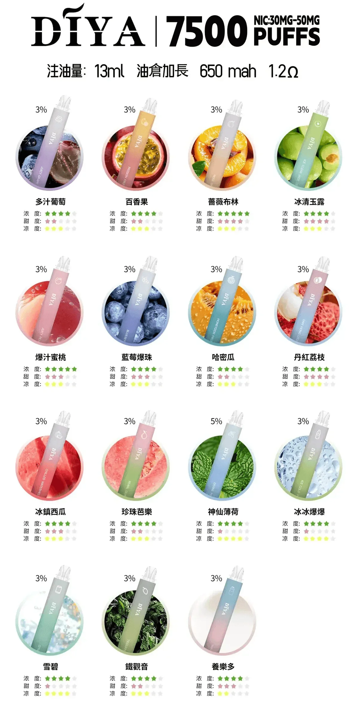 DIYA 叮啞 7500口:圖片 13