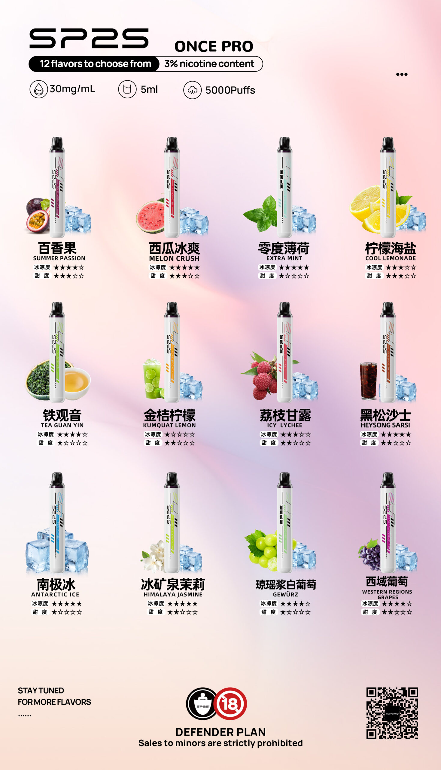 SP2S Once Pro 思博睿5000口:圖片 7